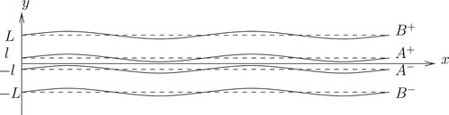 Figure 6. Horizontal structure of the temperature distribution in the perturbed parallel gaped strip.