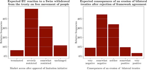 Figure 3. Expected consequences of non-cooperation.