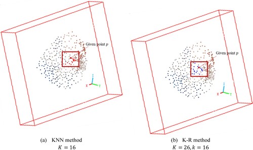 Figure 2. Comparison of KNN and K-R method.