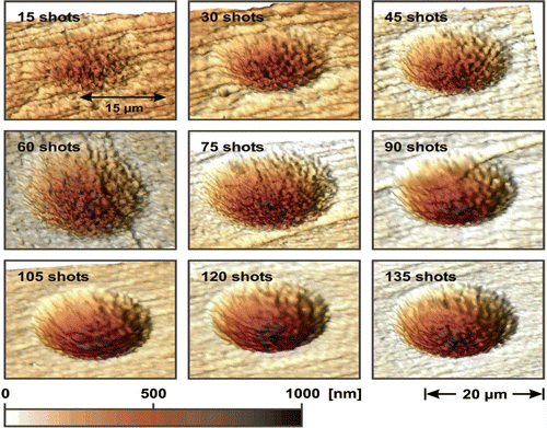 Figure 9 (Colour online) Three-dimensional pictures of the craters produced after different number of laser shots, measured using the AFM. Reproduced with permission from Ref. [46].