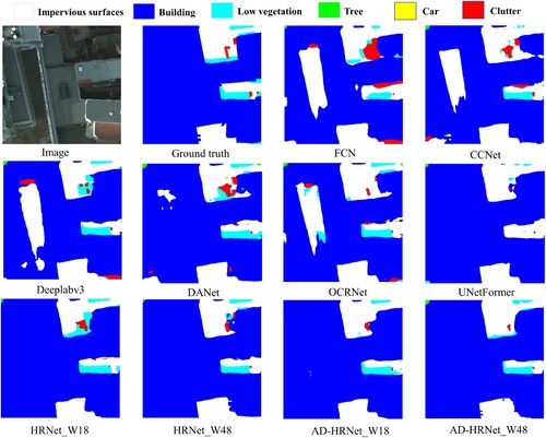 Figure 8. Prediction graph visualization results of each model on Potsdam dataset.