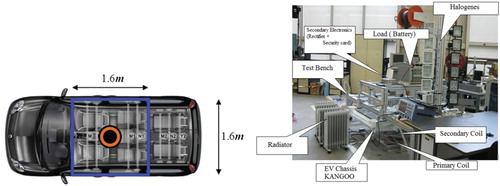 Figure 7. Experimental validation with a chassis of Renault KANGOO.