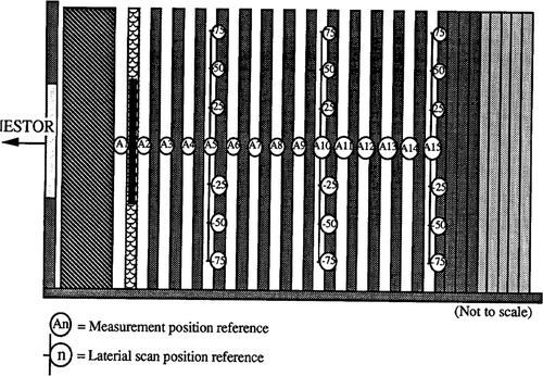 Fig. 1. ASPIS Iron88 experimental configuration.