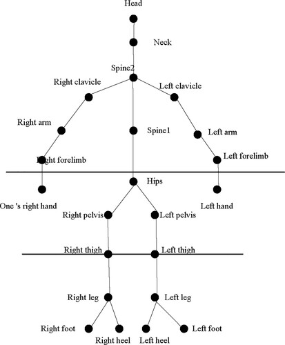 Figure 3. Vertical orientation Division.