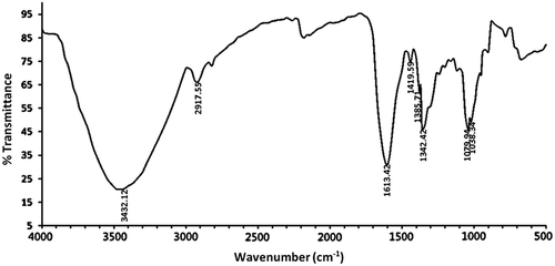 Figure 4. FT-IR spectrum of APP in the frequency range of 4000–500 cm−1.Figura 4. Espectro FT-IR de APP en un rango de frecuencia de 4000–500 cm−1.