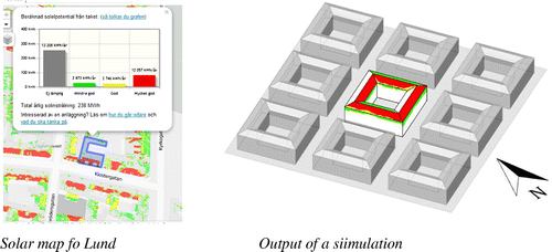 Figure 16. The same categorisation and colours were used in the simulation results of building blocks as in the solar map.