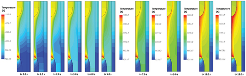 Fig. 8. Temperature evolution in the core during ULOHS.