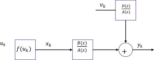 Figure 1. The H-CARMA system.