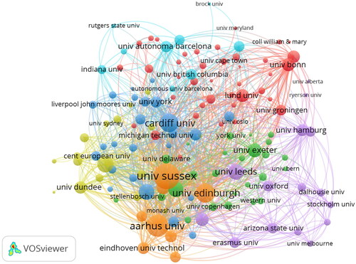 Figure 15. The institution bibliographic coupling network based on TLS.Source: Authors' research.