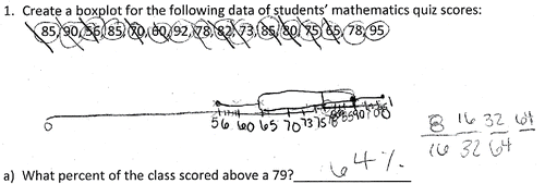 Figure 7. This student worked with raw data.