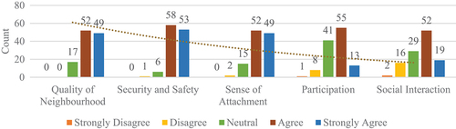 Figure 5. The neighbouring indicators of users’ satisfaction. Source: the authors.