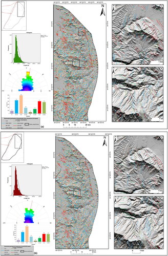 Figure 8. Extracted lineaments superimposed on shaded relief image in Zone-1 of Kabul Block with their spatial pattern based on optical data a) Sentinel-2A MSI and b) ASTER.