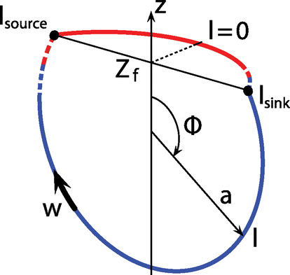 Figure 2. Schematics of the folded loop configuration. Adapted from Pollmann et al. (Citation2015).