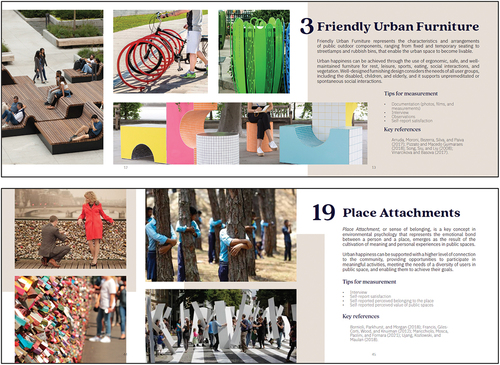 Figure 6. Example pages from the “Happy Public Spaces” inspiration booklet (Samavati and Desmet Citation2022).