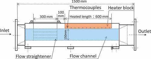 Figure 5. Schematic drawing of the test section.