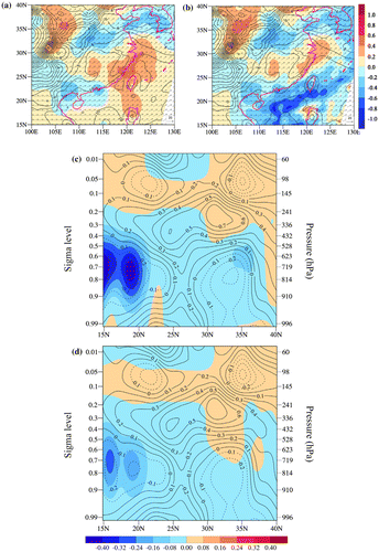 Fig. 8. Same as Fig. 7 except for the atmospheric temperature. The contour interval is 1 K for (a, b) and 0.1 °C for (c, d).