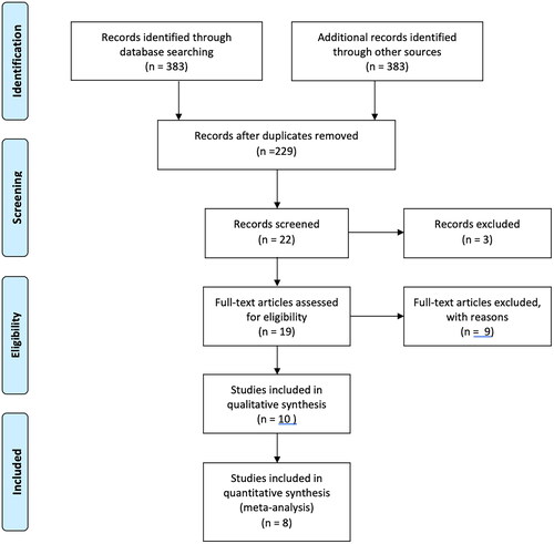 Figure 1. Prisma flow diagram.