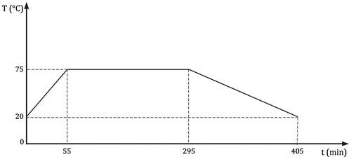 Figure 2. The curing process of the tubes.