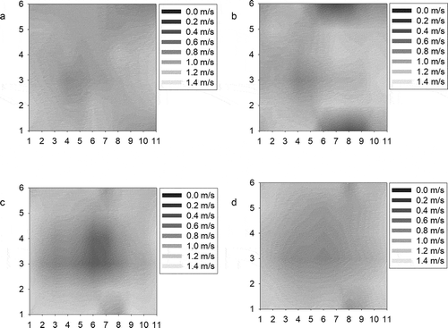 Figure 12. Velocity distribution by adding the 3rd perforated plate to AB and BD configurations, respectively