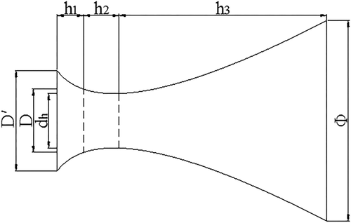 Figure 3. Rectifier in venturi shape.