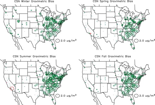 Figure 16. Seasonal and spatial variability in difference between gravimetric and true mass concentration (PM2.5 − TPM2.5) for the CSN monitoring network. Green color refers to positive and red to negative numbers.