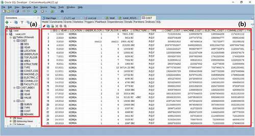 Figure 3. Oracle database screenshot.