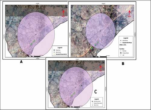 Figure 6. Health facility catchment radius analysis at Akodudu village, Atiba LGA.