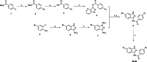 Scheme 1. Synthesis of indazole derivatives. Reagents and conditions: (a) K2CO3, DMSO, 120 °C, 85–90%; (b) NaOH, MeOH, H2O, 80 °C, 93–96%; (c) HATU, K2CO3, DMF, rt, 62–70%; (d) hydrazine hydrate, n-butanol, 120 °C, 86%; (e) Boc2O, DMAP, THF, 89%; (f) NaH, THF, 60 °C, 52–61%; (g) TFA, CH2Cl2, 0 °C, 70%; (h) R-B(OH)2, Cs2CO3, Pd(dppf)Cl2, dioxane, 120 °C, 30–48%.