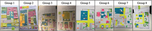 Figure 3. The outputs from three workshops created by eight groups of participants.