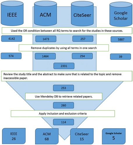 Figure 4. SLR flow char.