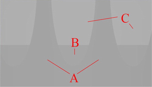 Figure 15. Example of the depth map. A: pillars; B: transparent glass; C: wall of the hall.