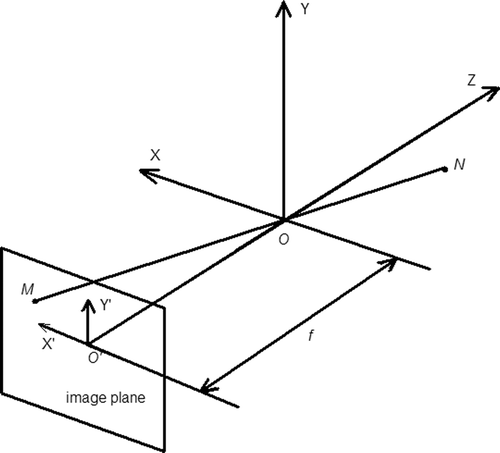Figure 1. 2D projection of a 3D model.