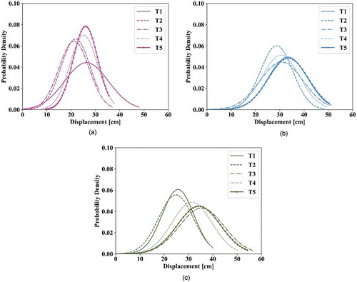 Fig. 6. Fuel distributions at (a) 4.0, (b) 8.0, and (c) 12.0 MPa.