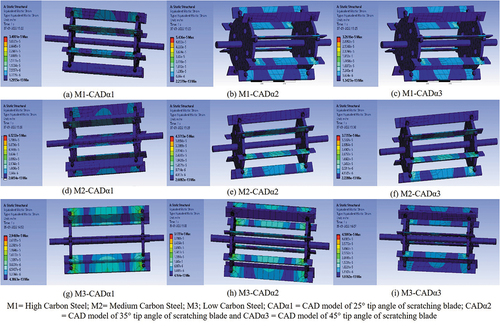 Figure 13. Equivalent elastic strain on the raspador models under static structural analysis test.