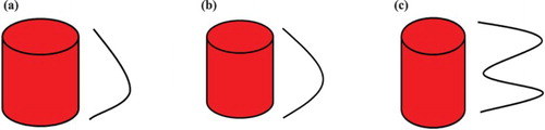 Figure 10. The sketches for flux changes of the PWR core with respect to age of the core.