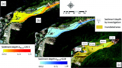 Figure 11. Comparison of debris-flow affected area: (a) hazard simulation by improved TopFlowDF approach with kBback = 26.5; (b) hazard prediction by improved TopFlowDF approach with kBpred = 119; (c) field investigation conducted by KKC after the hazard.