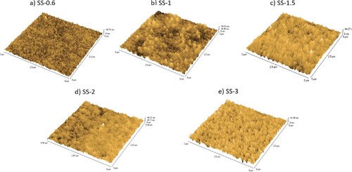Figure 7. AFM images of the samples after annealing.