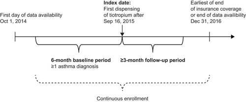 Figure 1 Study design.