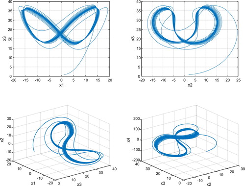 Figure 3. Images of attractor of the fractional hyper chaotic system.