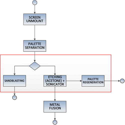 Figure 3. Boundaries for recovery by PMD.