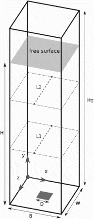 Figure 2. Sketch of the bubble column investigated experimentally by Deen et al. (Citation2000) with the dimensions B = W = 0.15 m, H = 0.45 m, HT = 0.5 and D = 0.037 m; Lines L1 and L2 are located in the mid-plane at a height of 252 mm and 352 mm, respectively.
