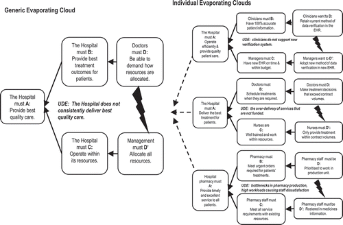 Figure 1. Generic and individual evaporating clouds.