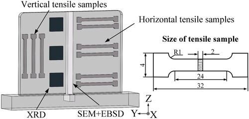 Figure 3. Test position of the sample.