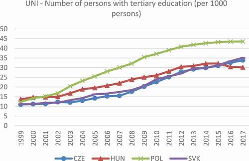 Figure A12. Variable UNI (1999–2017).