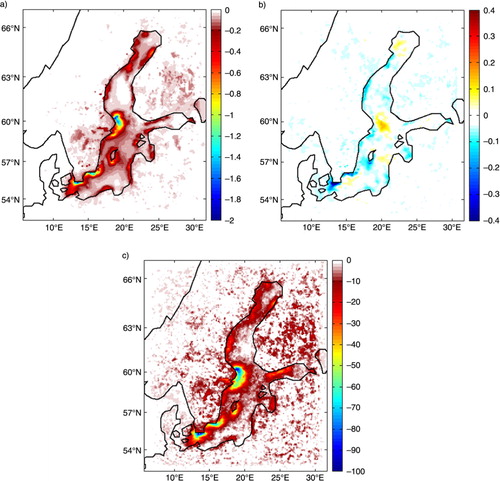 Fig. 7 Composite differences between upwelling and no-upwelling simulations, averaging from June through September 2005. (a) 2 m temperature (°C); (b) 10 m wind speed (m s−1), (c) boundary-layer height (m).