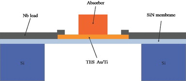 Figure 4. Cross-sectional view of a TES microcalorimeter.