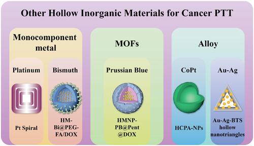 Figure 3 Summary for other hollow inorganic materials for cancer PTT, including monocomponent metals, MOFs and alloys.