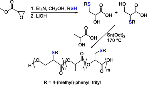 Figure 16. Thiol-functionalized a-hydroxy acid synthesis and polycondensation with lactic acid catalyzed by Sn(Oct)2.