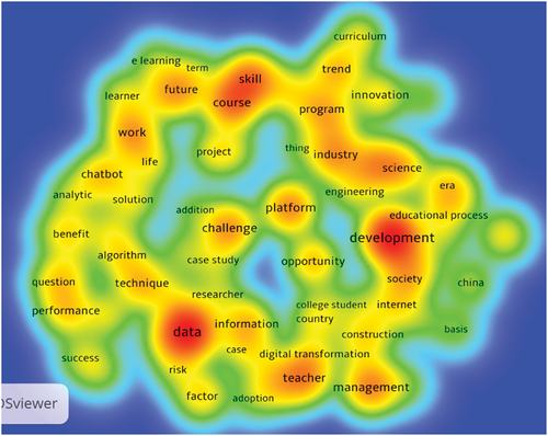 Figure 6. Keyword density map of high-frequency terms in titles and abstracts.