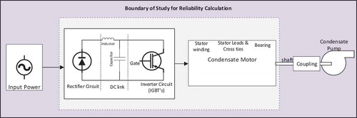 Figure 2. Boundary of study for reliability calculation.